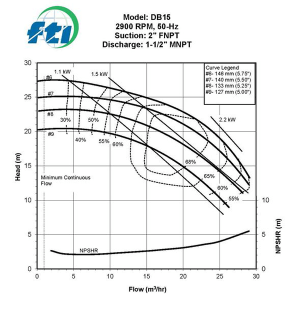 DB15-50Hz-2900