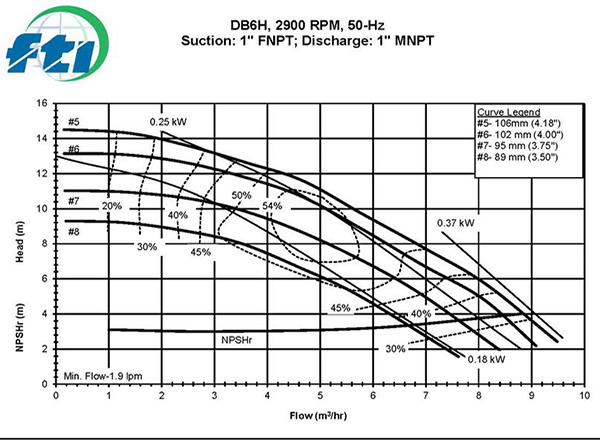 DB6H-Curves-2900